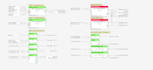program and optimize your loxone smart home configuration