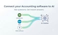 link your quickbooks, xero or other accounting app with ai