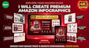 create amazon infographics images in 4k quality