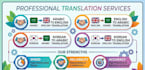translate and write for you, count on me