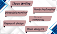 edit and format your thesis
