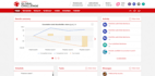 do your on cesim and edumundo business simulations