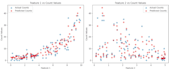 do panel data econometrics in stata