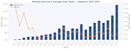 do accurate excel data entry, copy paste and file conversion