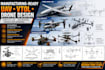 design complete manufacturing ready uav, vtol and drone