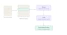 build a rag powered ai chatbot trained on your data using llm