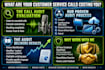 audit your customer service calls