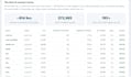 generate, analyze, create, optimize, set up your repo for efficient coding