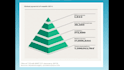 make ppt for you