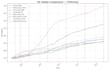 clean, analyse, and visualise your data using python
