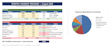 create a clean easy to use excel spreadsheet or tracker for you
