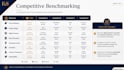 create a clear and actionable business strategy