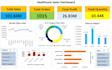 create excel dashboard and KPI reports