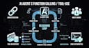 build autonomous ai agents in n8n or langgraph with api tool calling