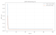 optimize and fine tune your machine learning model