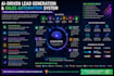 build ai driven lead hyper personalized outreach system automate entire sales
