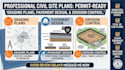 provide grading plans, pavement thickness design, and erosion control