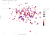 create publication ready scientific graphs using rstudio and ggplot2