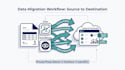 data migration from quickbooks to zoho book CRM apps