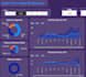 build a power bi dashboard with dax driven kpis for sales and supply chain