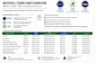 do reach ,rohs ,tsca and product compliance services