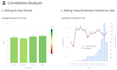 analyze and visualize your data