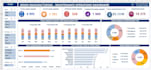 build a dynamic excel dashboard and KPI reports