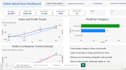 create interactive power bi dashboards