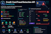 build a real time fraud detection API