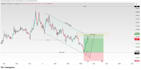 develop a professional python trading bot for metatrader 5