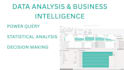 do data analysis and business intelligence
