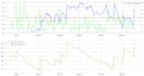 optimize your inventory  and supply chain data analysis
