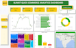 create interactive power bi dashboards and data visualizations