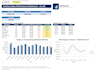 build an automated excel dashboard