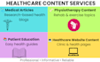 write medical articles and health blogs