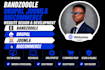 build bandzoogle, drupal, joomla, bigcommerce website