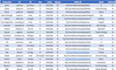 do b2b data enrichment, web research, and linkedin research