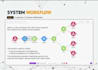 build gohighlevel CRM workflows and automations