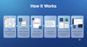 build an ai tool to extract, analyze and summarize your documents