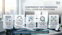 perform e2e functional, regression, and API testing for any application