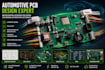 design automotive pcb, ecu pcb, microcontroller circuit, embedded system pcb
