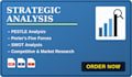 produce market research report