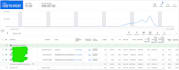 optimize your google ads campaing