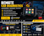 diagnose and troubleshoot car problems