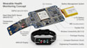 design arduion esp32 pcb schematic layout for iot embedded system and wearable