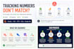 audit and fix ga4 GTM meta and shopify tracking