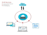 fix or develop any api integration, api development, webhook integration