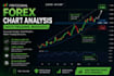 provide professional forex chart analysis with trading insights
