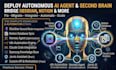 deploy autonomous ai agent open claw n8n claude code connect obsidian to notion