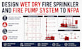 design wet dry fire sprinkler and fire pump system to nfpa